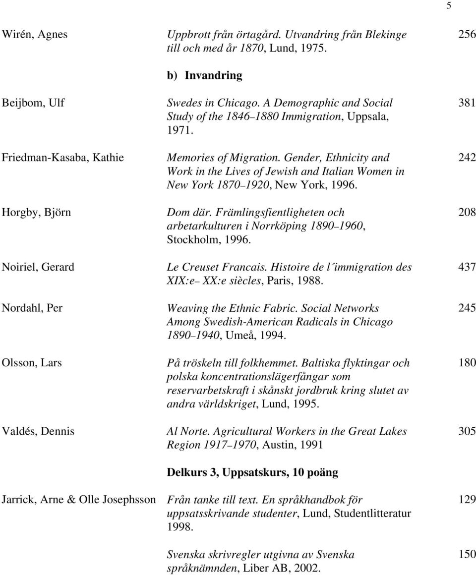 Gender, Ethnicity and Work in the Lives of Jewish and Italian Women in New York 1870 1920, New York, 1996. Dom där. Främlingsfientligheten och arbetarkulturen i Norrköping 1890 1960, Stockholm, 1996.