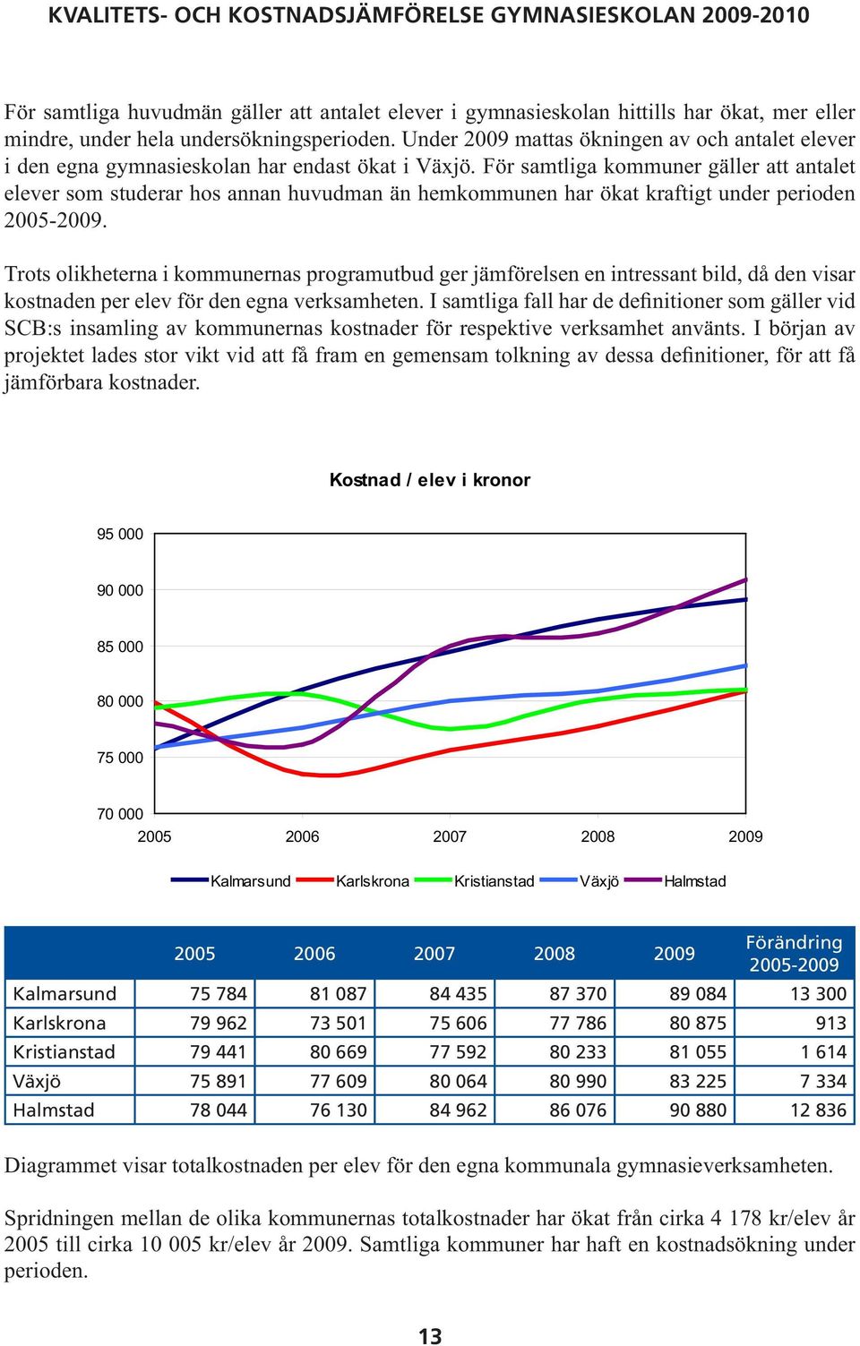 För samtliga kommuner gäller att antalet elever som studerar hos annan huvudman än hemkommunen har ökat kraftigt under perioden 2005-2009.