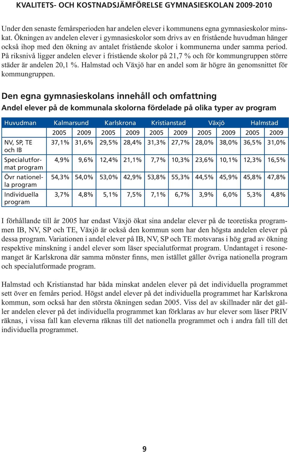 På riksnivå ligger andelen elever i fristående skolor på 21,7 % och för kommungruppen större städer är andelen 20,1 %. Halmstad och Växjö har en andel som är högre än genomsnittet för kommungruppen.