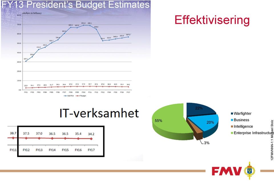 Business Intelligence