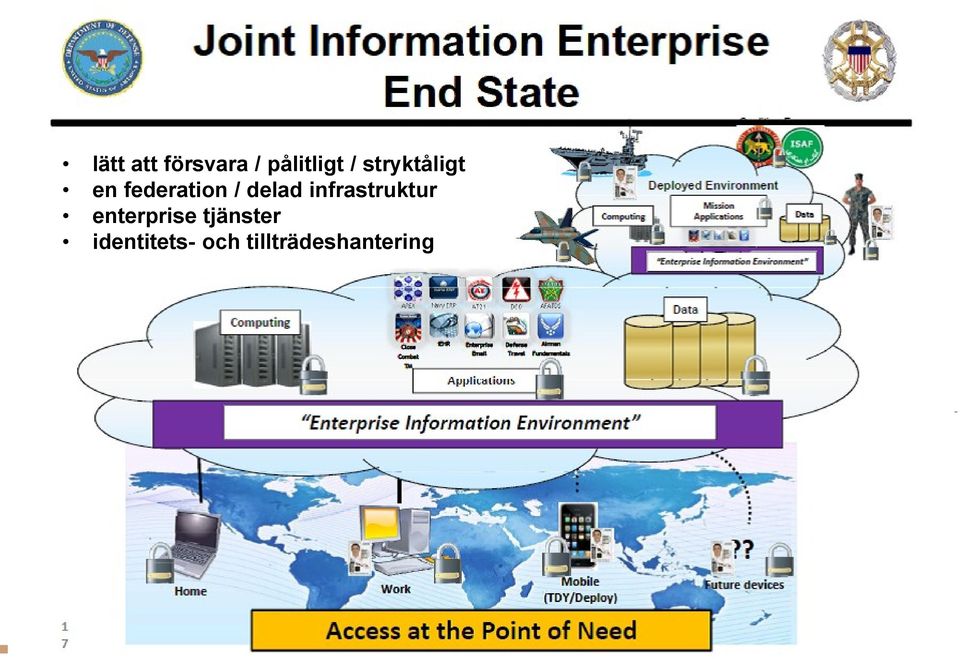 enterprise Mission tjänster networks identitets-