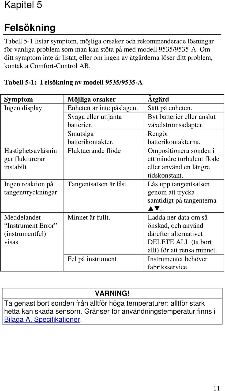 Tabell 5-1: Felsökning av modell 9535/9535-A Symptom Möjliga orsaker Åtgärd Ingen display Enheten är inte påslagen. Sätt på enheten. Svaga eller uttjänta batterier.