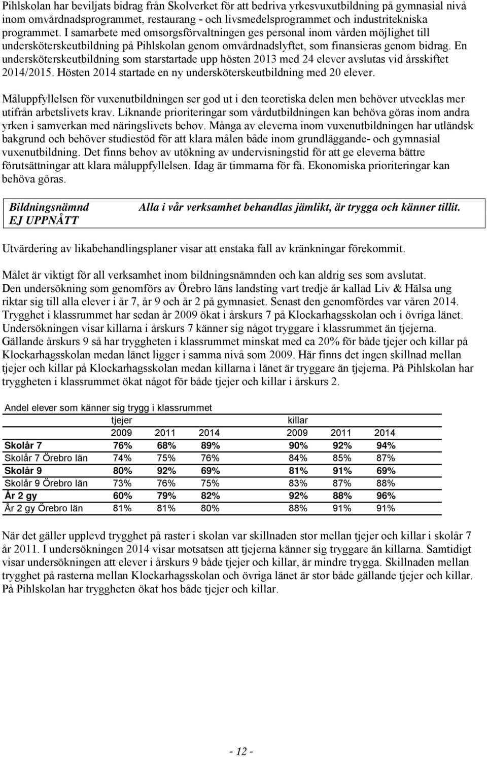 En undersköterskeutbildning som starstartade upp hösten 2013 med 24 elever avslutas vid årsskiftet 2014/2015. Hösten 2014 startade en ny undersköterskeutbildning med 20 elever.