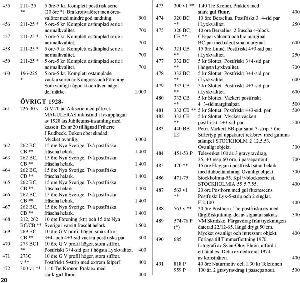 Komplett ostämplad serie i normalkvalitet. 700 460 196-225 5 öre-5 kr. Komplett ostämplade * vackra serier av Kongress och Förening. Som vanligt någon kt och även något def märke. 1.000 ÖVRIGT 1928-461 226-30 v G V 70 år.