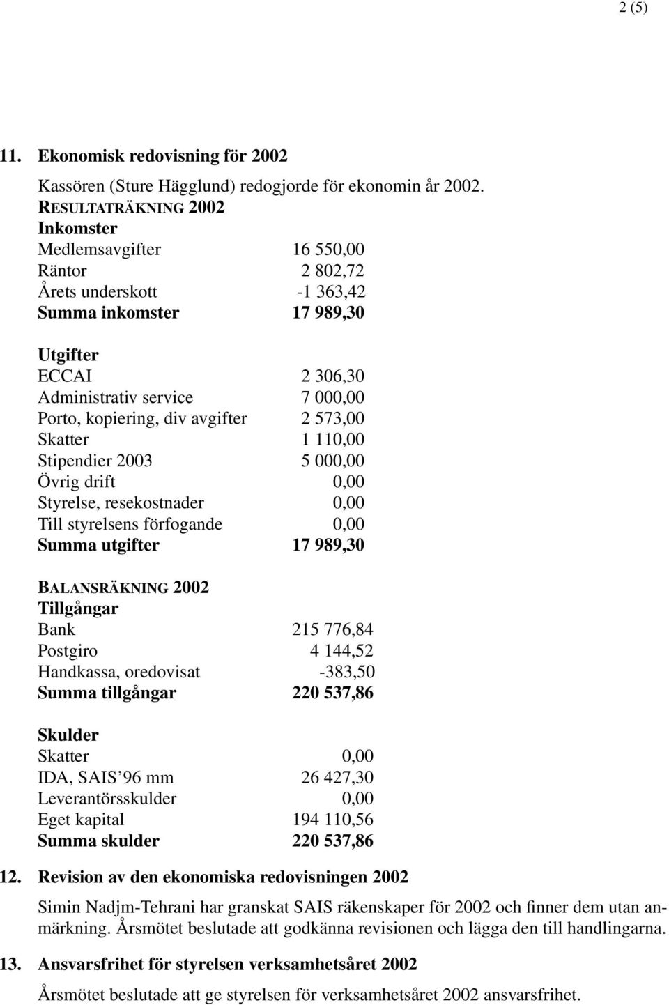 div avgifter 2 573,00 Skatter 1 110,00 Stipendier 2003 5 000,00 Övrig drift 0,00 Styrelse, resekostnader 0,00 Till styrelsens förfogande 0,00 Summa utgifter 17 989,30 BALANSRÄKNING 2002 Tillgångar