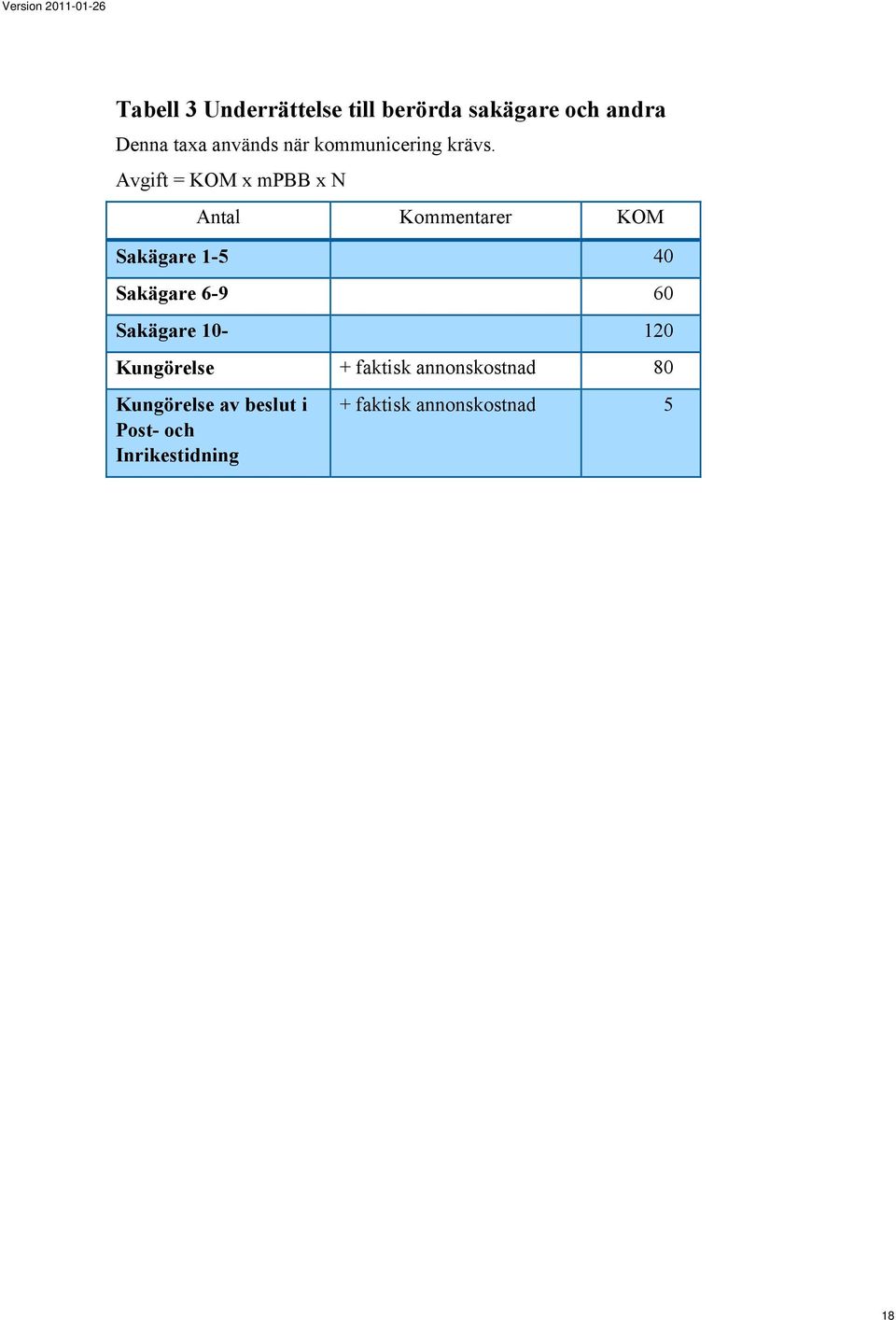 Avgift = KOM x mpbb x N Antal Kommentarer KOM Sakägare 1-5 40 Sakägare 6-9