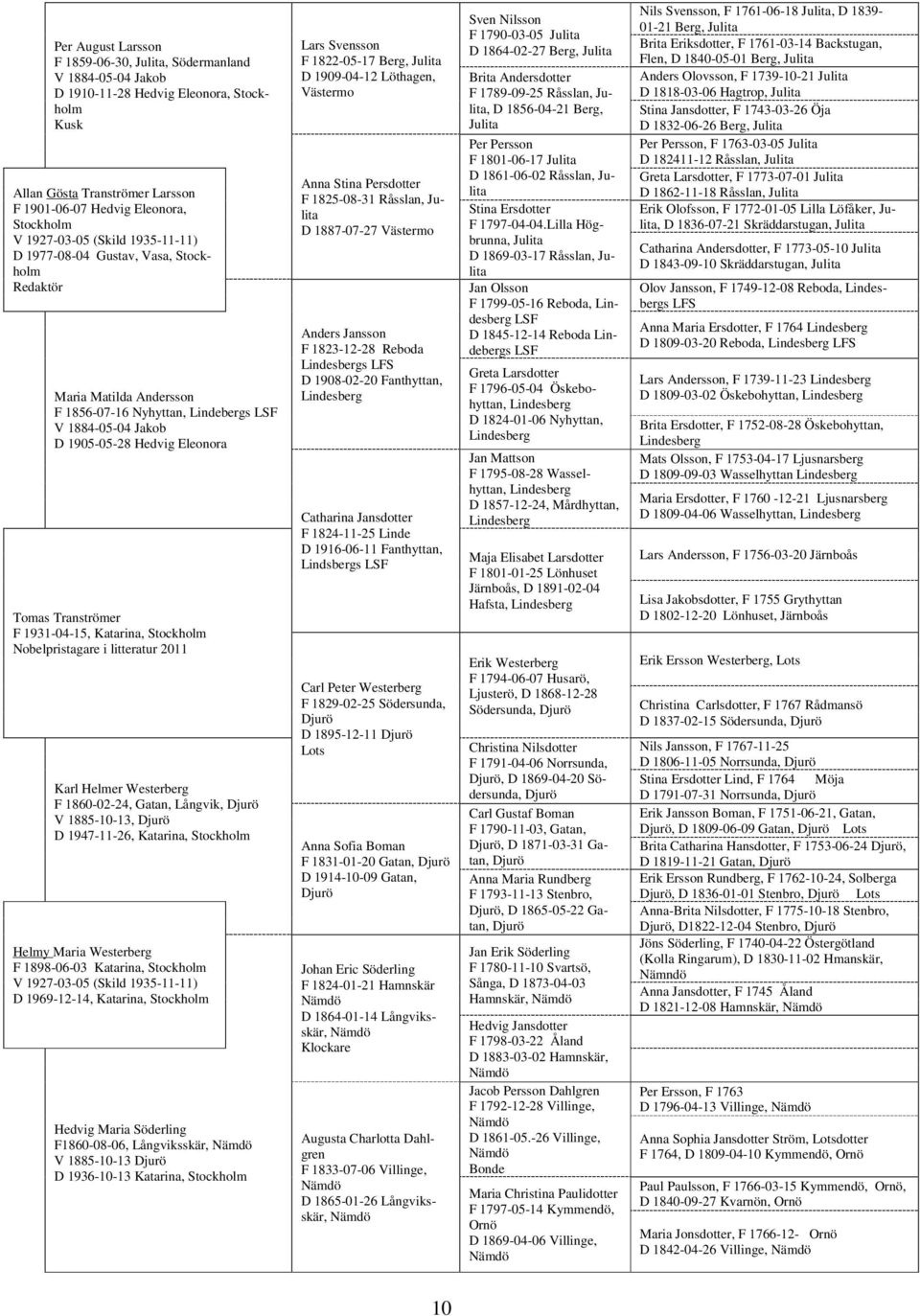 Tranströmer F 1931-04-15, Katarina, Stockholm Nobelpristagare i litteratur 2011 Karl Helmer Westerberg F 1860-02-24, Gatan, Långvik, Djurö V 1885-10-13, Djurö D 1947-11-26, Katarina, Stockholm Helmy
