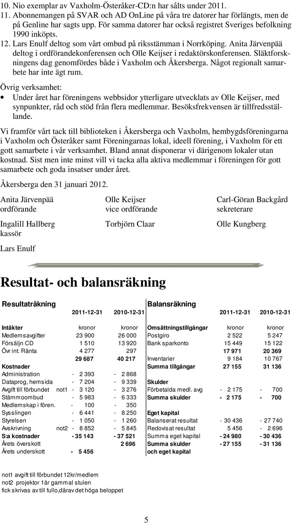 Anita Järvenpää deltog i ordförandekonferensen och Olle Keijser i redaktörskonferensen. Släktforskningens dag genomfördes både i Vaxholm och Åkersberga. Något regionalt samarbete har inte ägt rum.