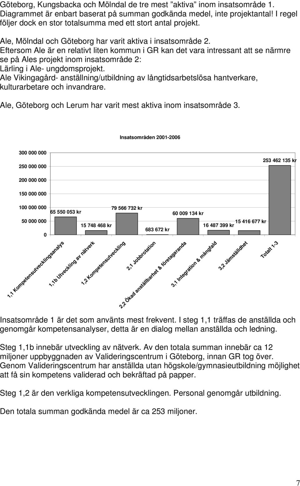 Eftersom Ale är en relativt liten kommun i GR kan det vara intressant att se närmre se på Ales projekt inom insatsområde 2: Lärling i Ale- ungdomsprojekt.