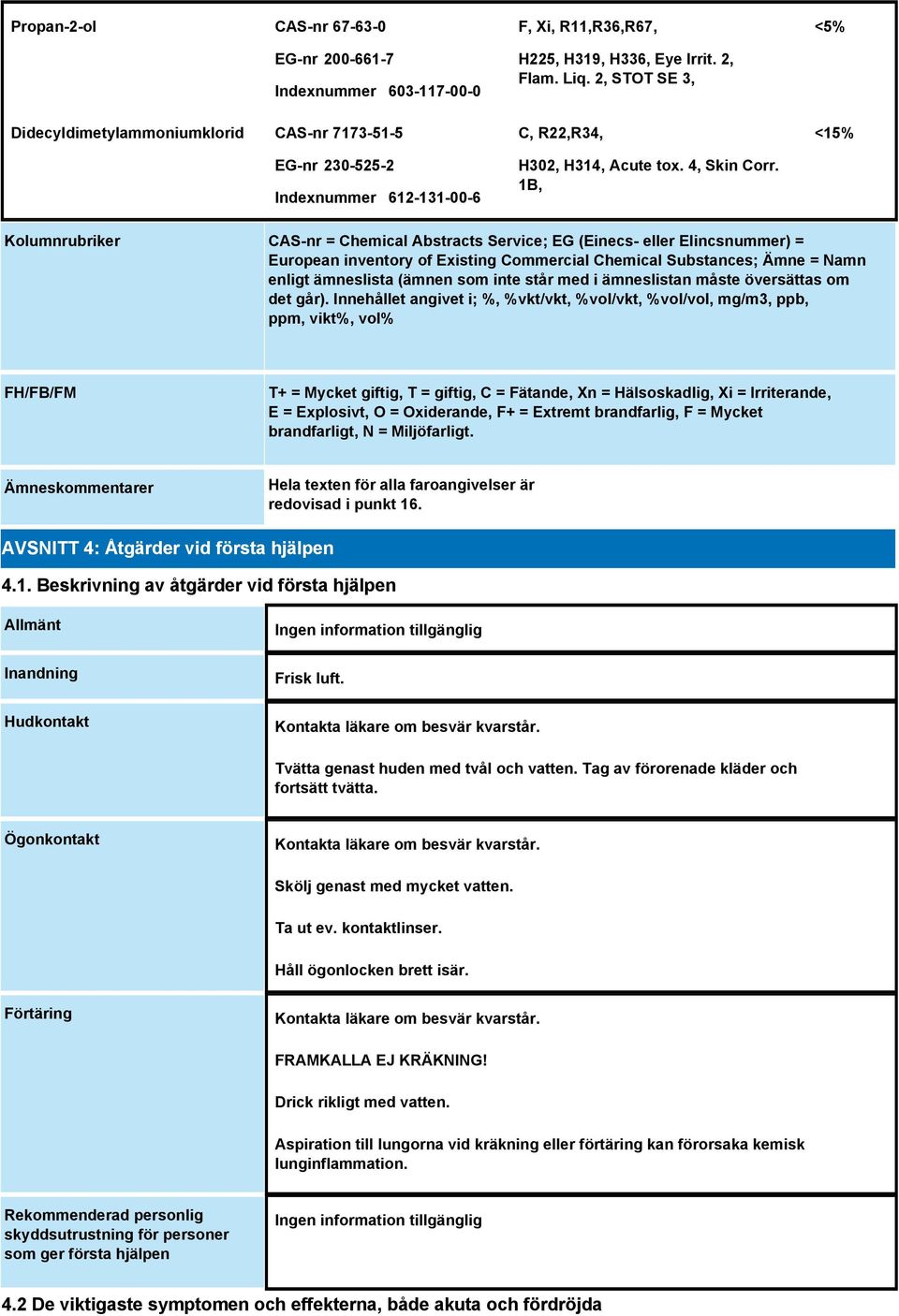 1B, <5% <15% Kolumnrubriker CAS-nr = Chemical Abstracts Service; EG (Einecs- eller Elincsnummer) = European inventory of Existing Commercial Chemical Substances; Ämne = Namn enligt ämneslista (ämnen