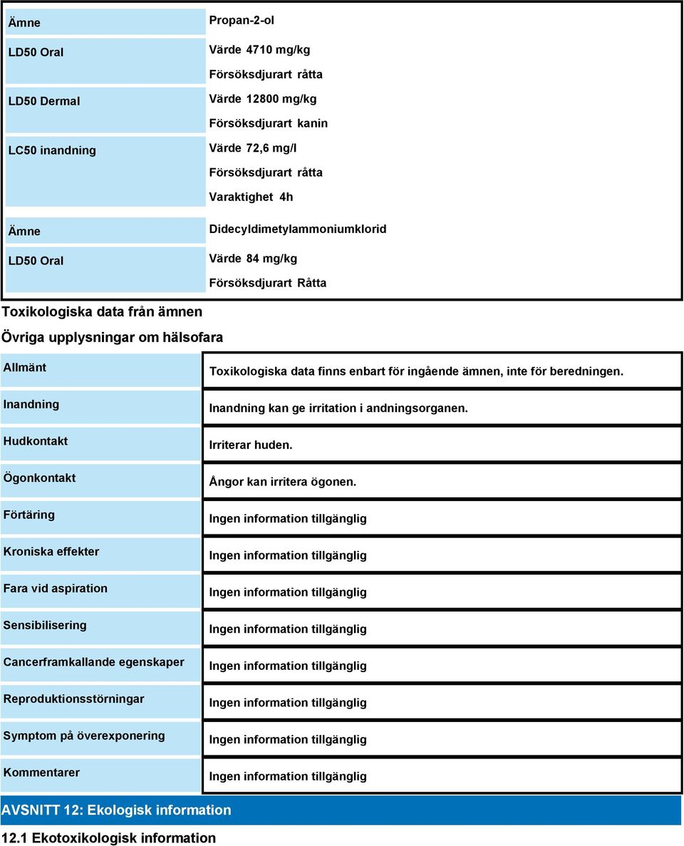 Kroniska effekter Fara vid aspiration Sensibilisering Cancerframkallande egenskaper Reproduktionsstörningar Symptom på överexponering Kommentarer Toxikologiska data finns enbart för