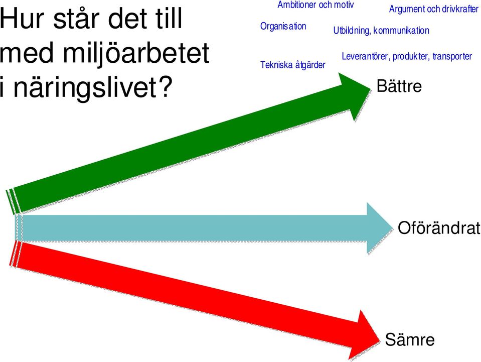 med miljöarbetet i näringslivet?