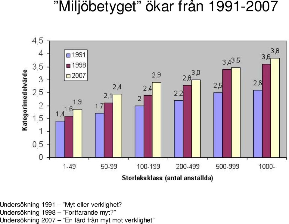 Undersökning 1998 Fortfarande myt?