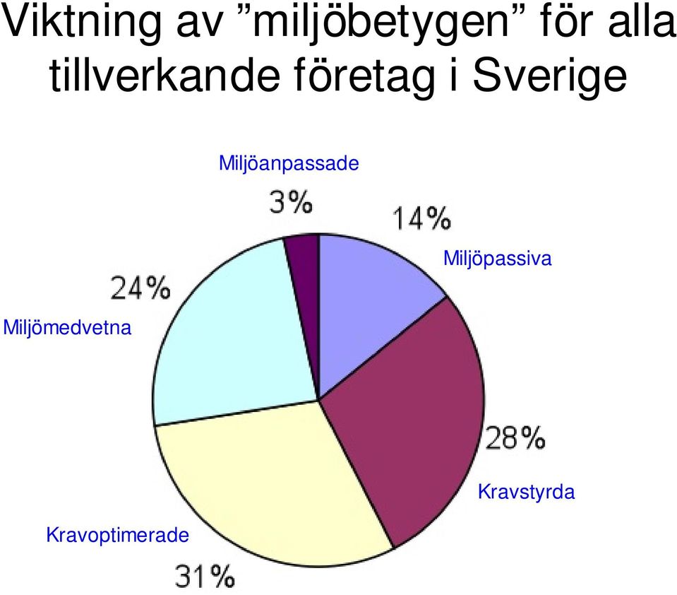 Sverige Miljöanpassade