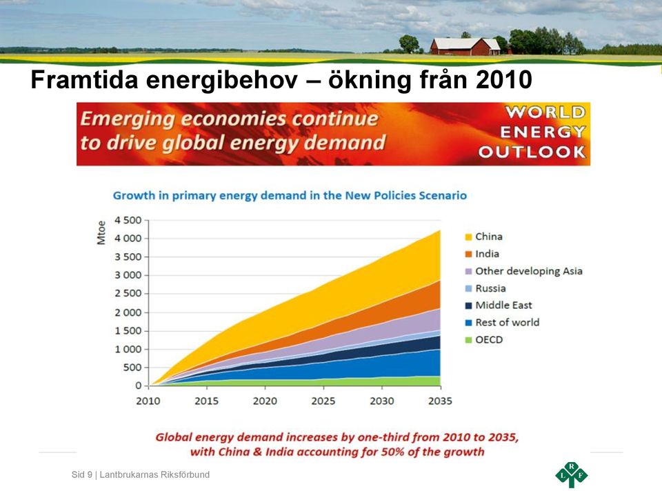 ökning från 2010
