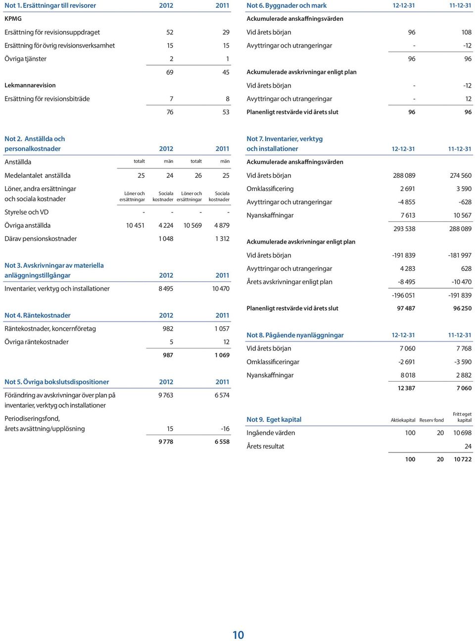 revisionsbiträde 7 8 76 53 Not 6.