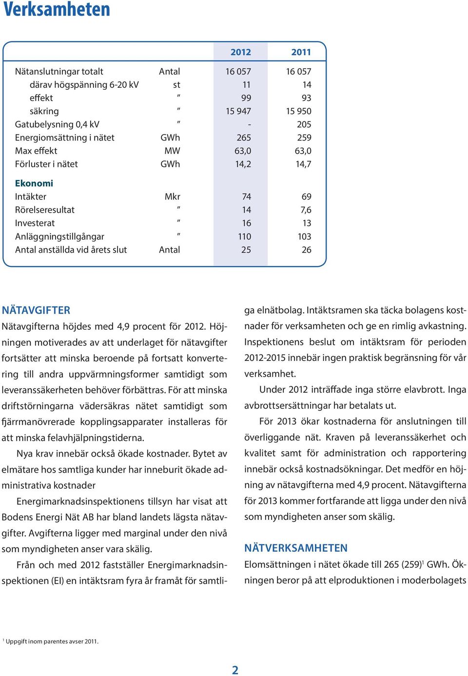 Nätavgifter Nätavgifterna höjdes med 4,9 procent för 2012.