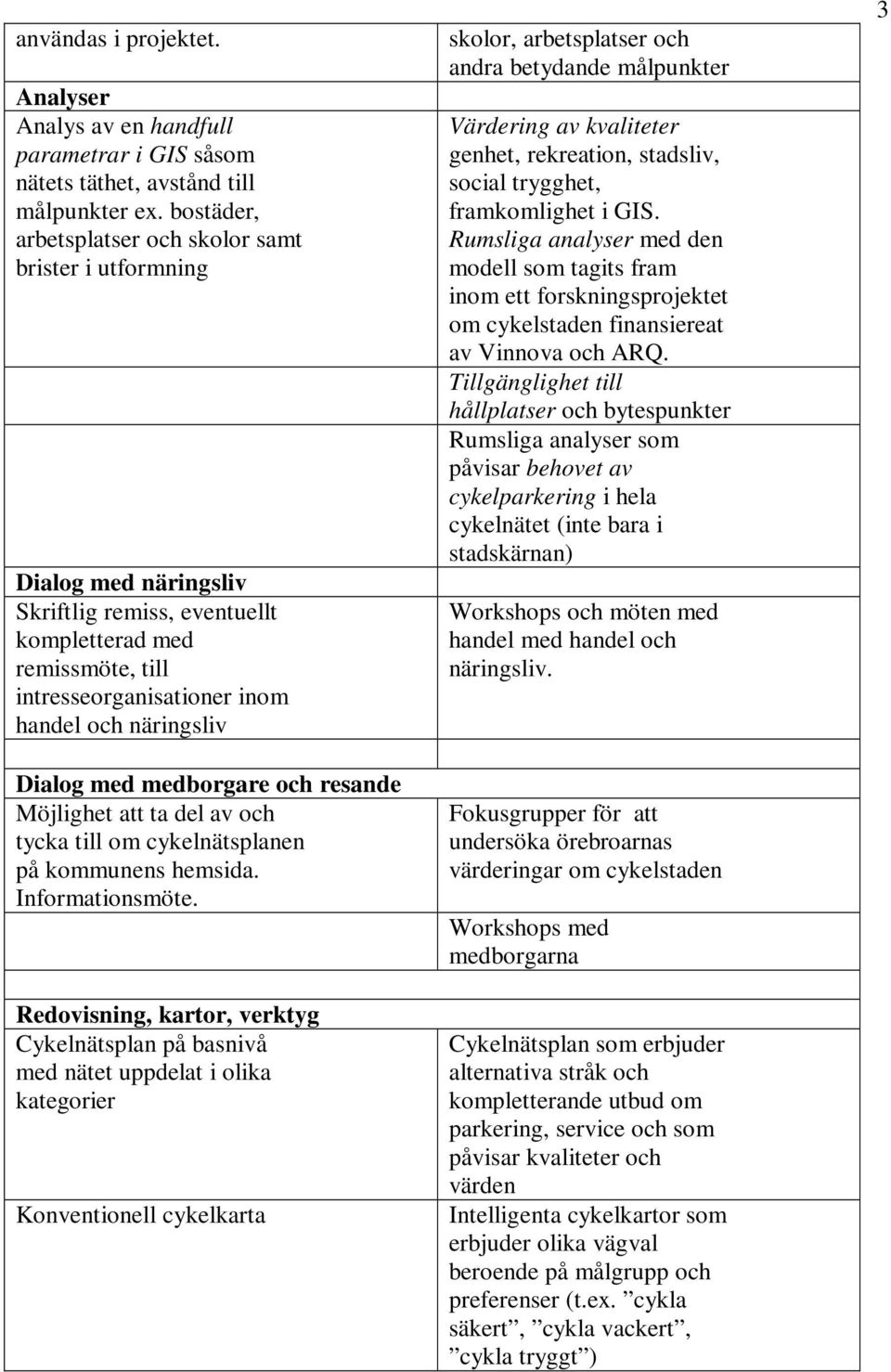 Dialog med medborgare och resande Möjlighet att ta del av och tycka till om cykelnätsplanen på kommunens hemsida. Informationsmöte.