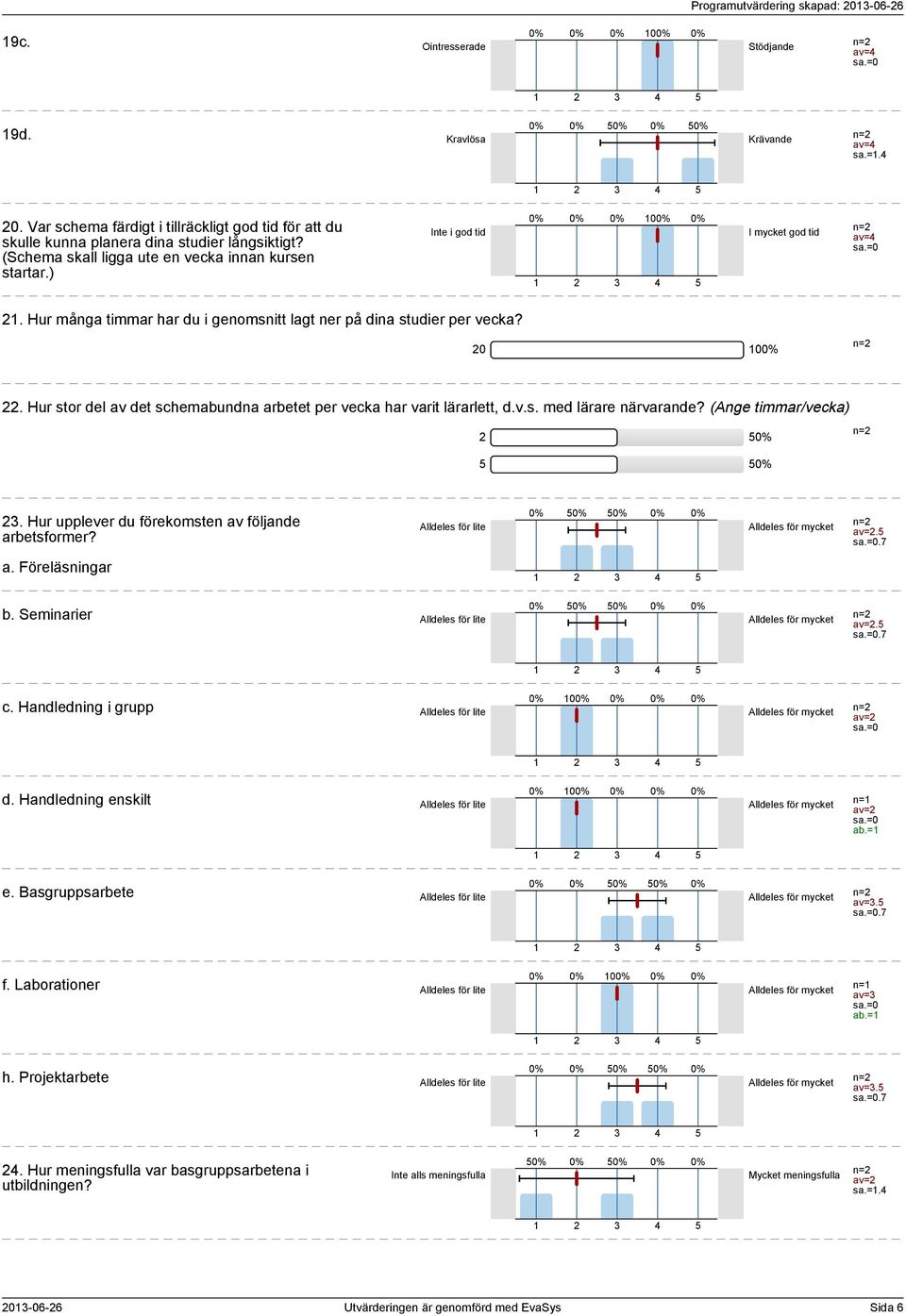 Hur stor del av det schemabundna arbetet per vecka har varit lärarlett, d.v.s. med lärare närvarande? (Ange timmar/vecka). Hur upplever du förekomsten av följande arbetsformer? Alldeles för lite av=.