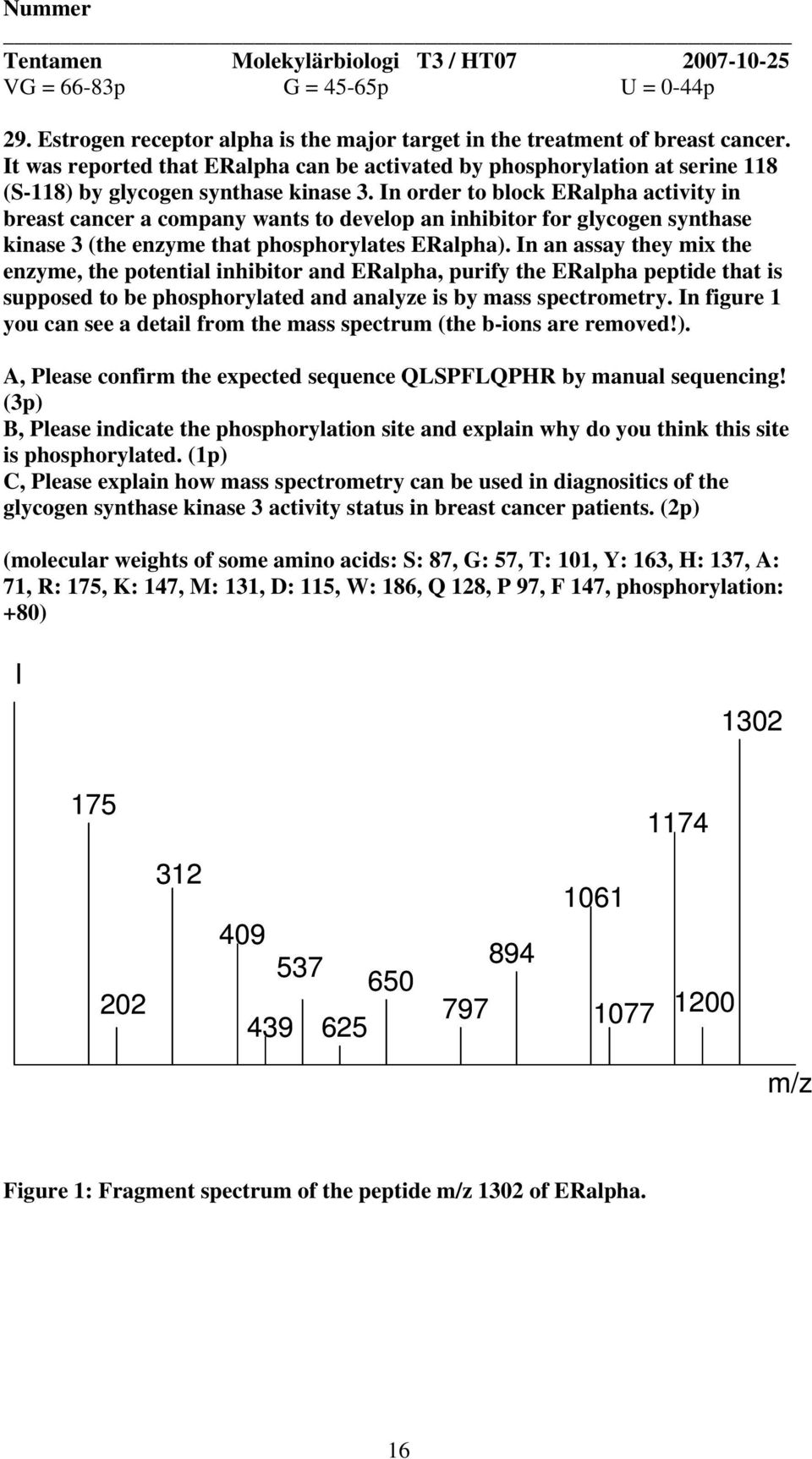 In an assay they mix the enzyme, the potential inhibitor and ERalpha, purify the ERalpha peptide that is supposed to be phosphorylated and analyze is by mass spectrometry.