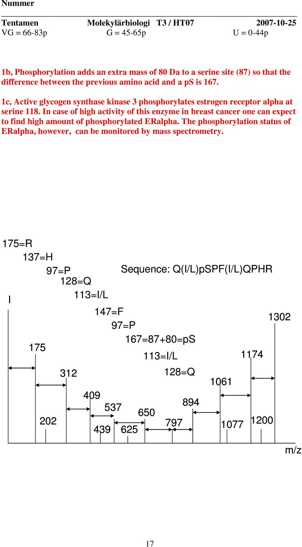 In case of high activity of this enzyme in breast cancer one can expect to find high amount of phosphorylated ERalpha.