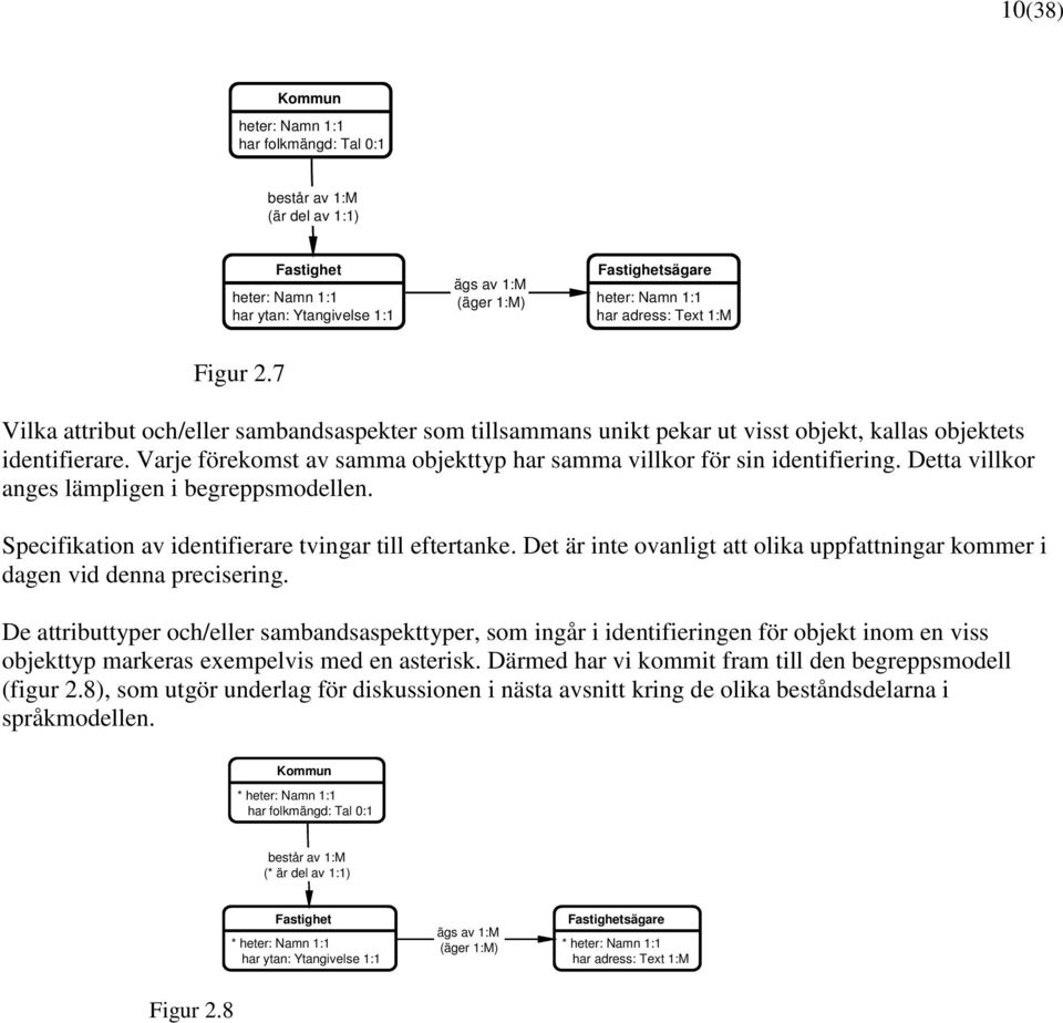 Varje förekomst av samma objekttyp har samma villkor för sin identifiering. Detta villkor anges lämpligen i begreppsmodellen. Specifikation av identifierare tvingar till eftertanke.
