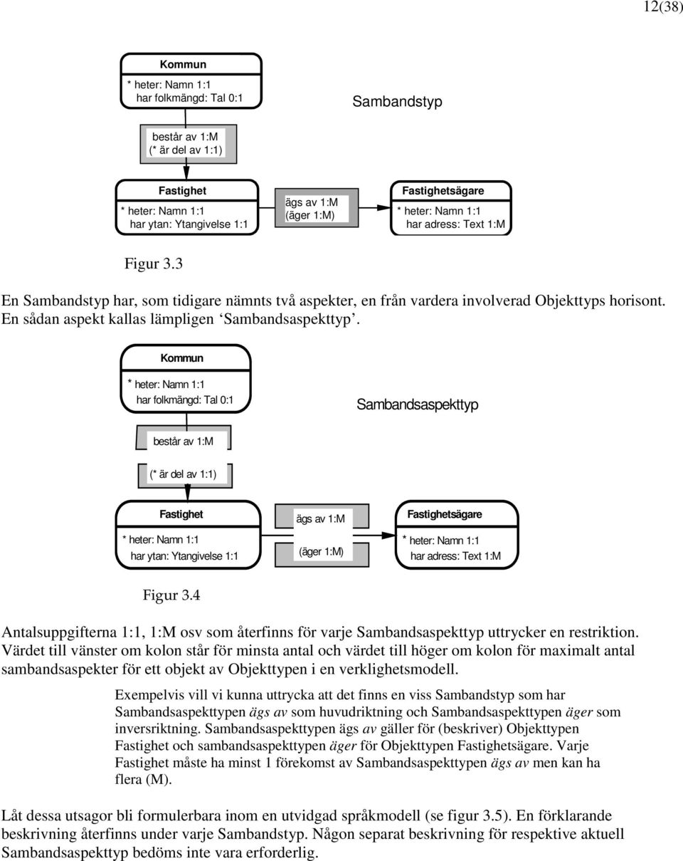 Kommun * heter: 1:1 har folkmängd: Tal 0:1 Sambandsaspekttyp består av 1:M (* är del av 1:1) Fastighet * heter: 1:1 har ytan: Ytangivelse 1:1 ägs av 1:M (äger 1:M) Fastighetsägare * heter: 1:1 har