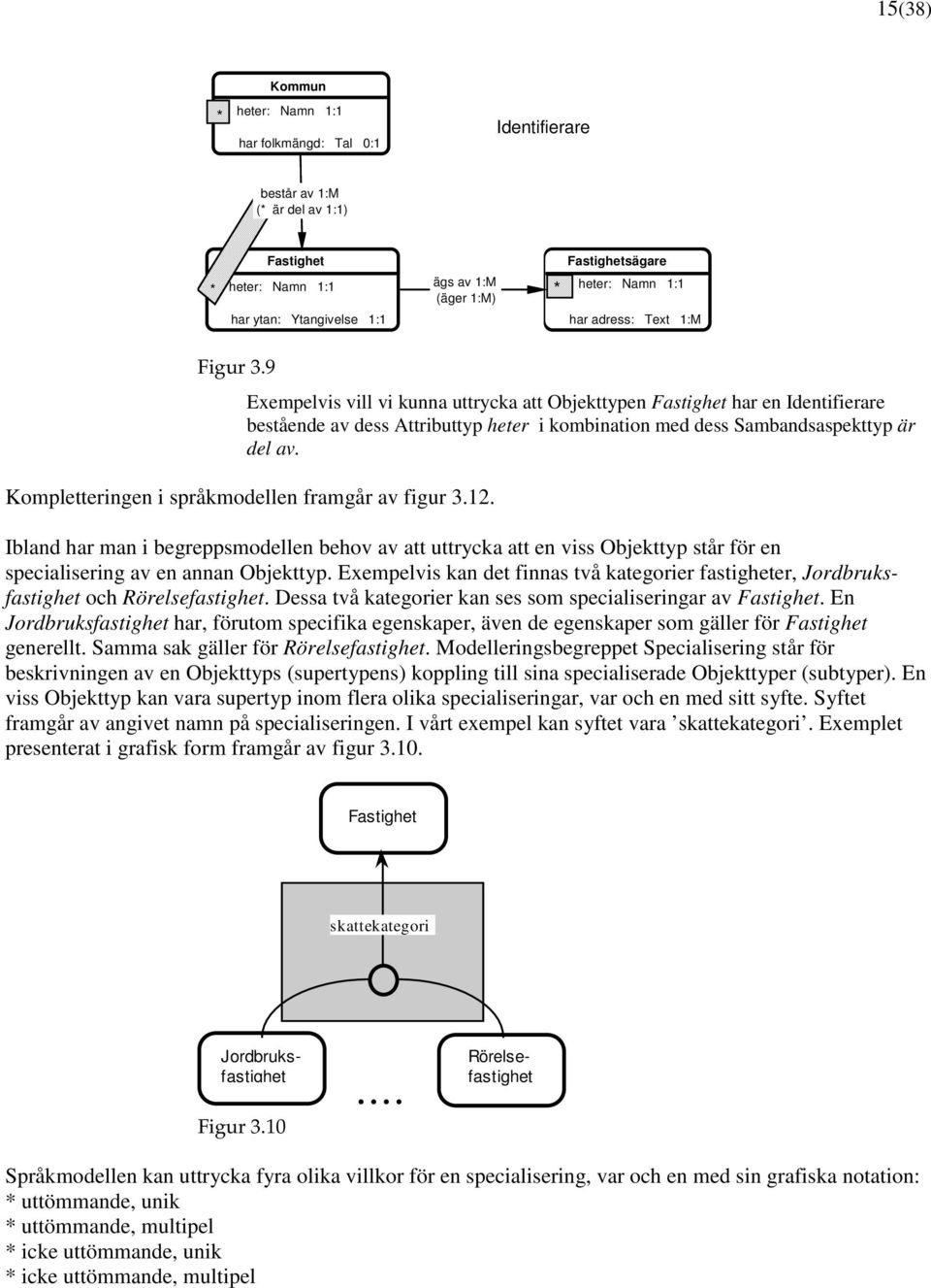 Kompletteringen i språkmodellen framgår av figur 3.12. Ibland har man i begreppsmodellen behov av att uttrycka att en viss Objekttyp står för en specialisering av en annan Objekttyp.