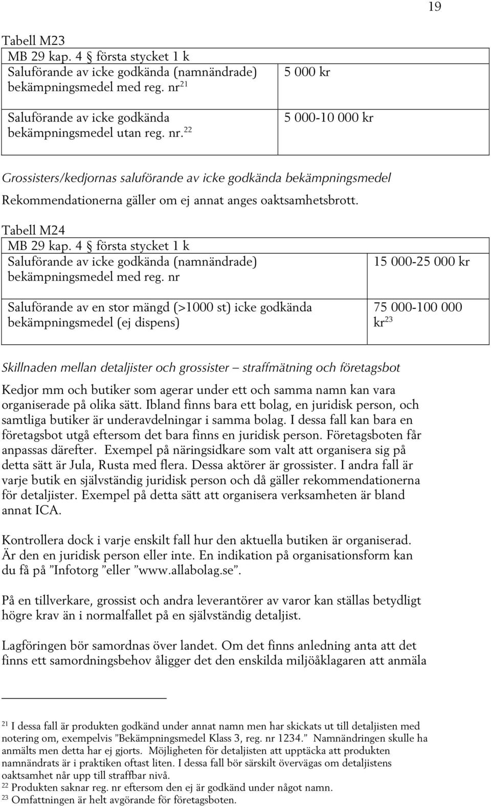 22 5 000 kr 5 000-10 000 kr Grossisters/kedjornas saluförande av icke godkända bekämpningsmedel Rekommendationerna gäller om ej annat anges oaktsamhetsbrott. Tabell M24 MB 29 kap.