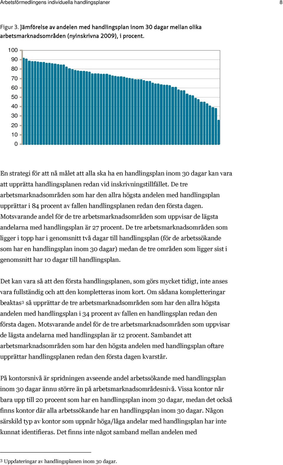 De tre arbetsmarknadsområden som har den allra högsta andelen med handlingsplan upprättar i 84 procent av fallen handlingsplanen redan den första dagen.