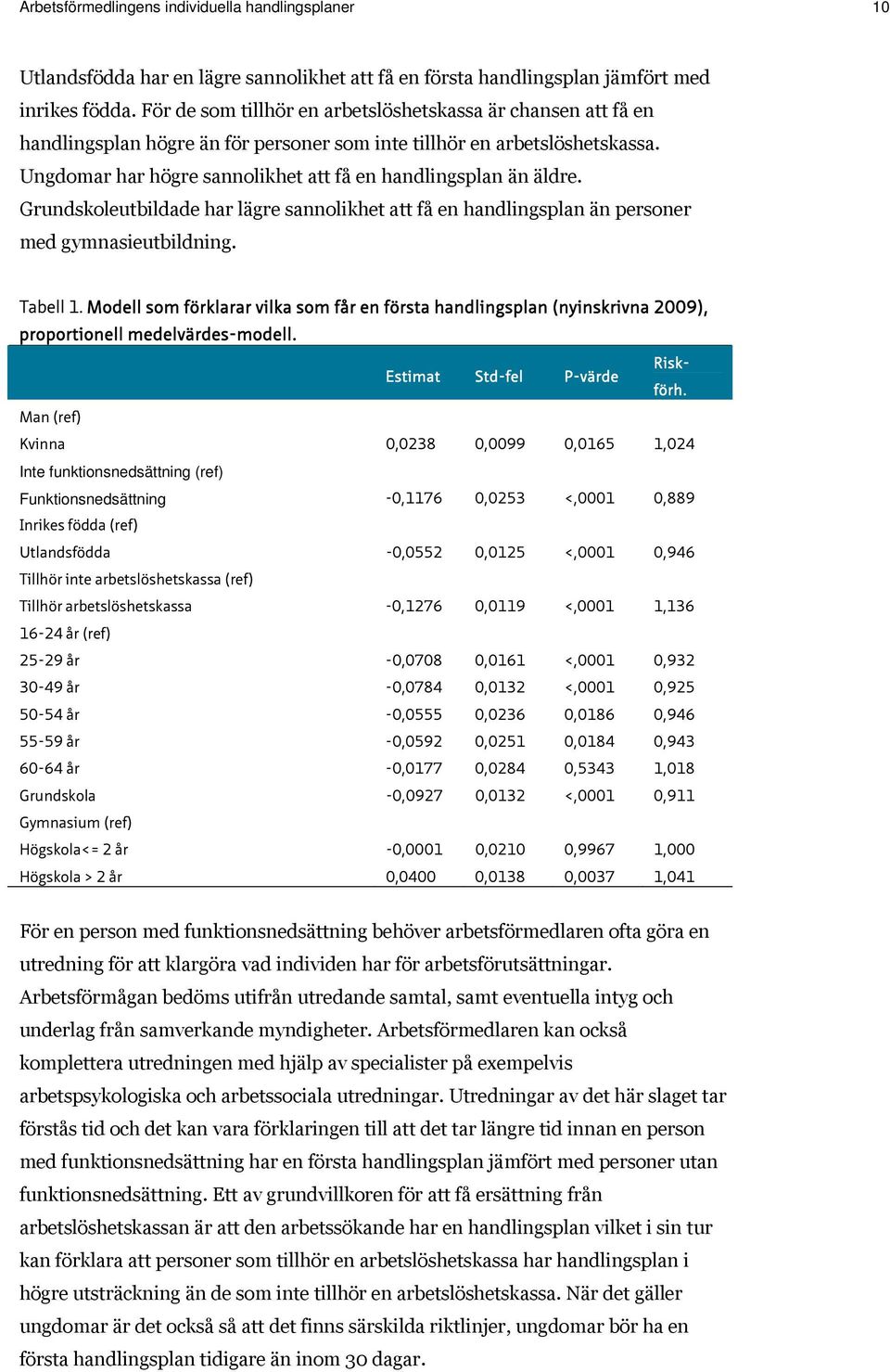 Ungdomar har högre sannolikhet att få en handlingsplan än äldre. Grundskoleutbildade har lägre sannolikhet att få en handlingsplan än personer med gymnasieutbildning. Tabell 1.