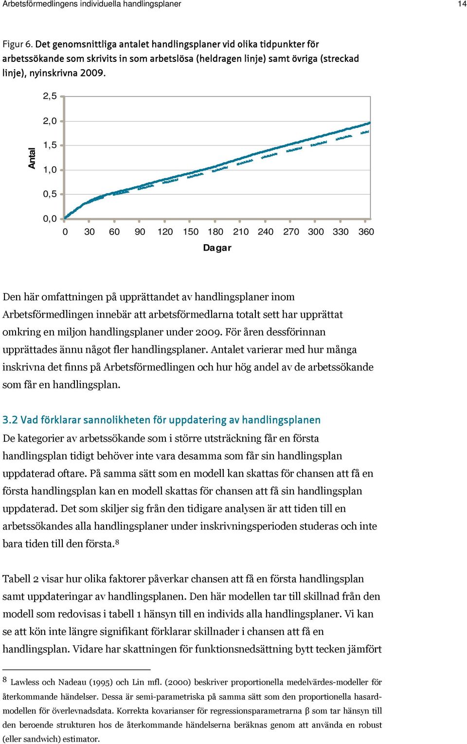 2,5 2,0 Antal 1,5 1,0 0,5 0,0 0 30 60 90 120 150 180 210 240 270 300 330 360 Dagar Den här omfattningen på upprättandet av handlingsplaner inom Arbetsförmedlingen innebär att arbetsförmedlarna totalt