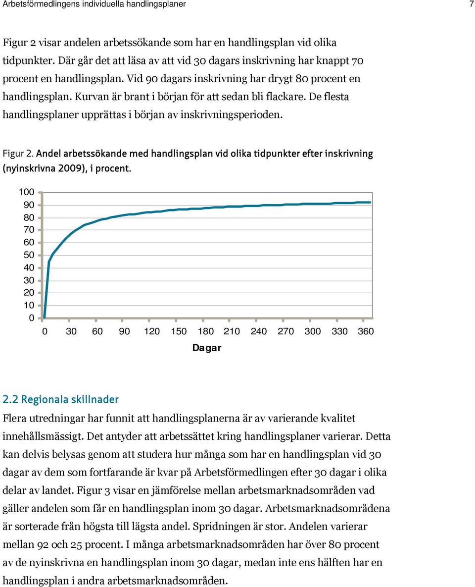 Kurvan är brant i början för att sedan bli flackare. De flesta handlingsplaner upprättas i början av inskrivningsperioden. Figur 2.