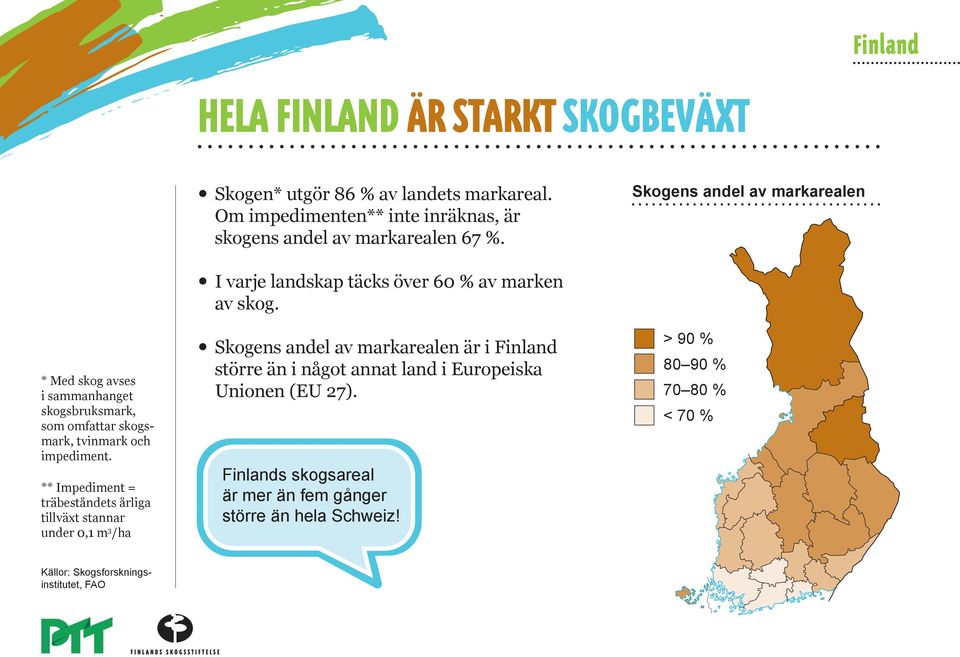 ** Impediment = träbeståndets årliga tillväxt stannar under 0,1 m 3 /ha I varje landskap täcks över 60 % av marken av skog.