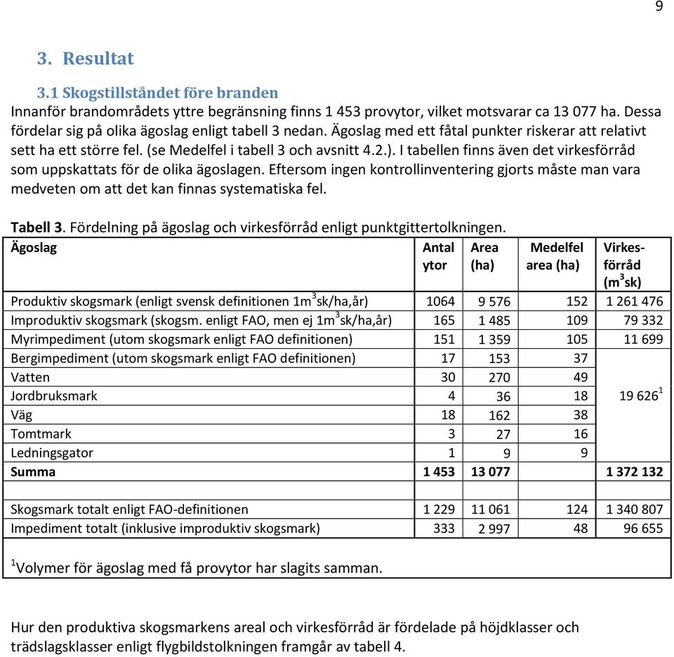 Eftersom ingen kontrollinventering gjorts måste man vara medveten om att det kan finnas systematiska fel. Tabell 3. Fördelning på ägoslag och virkesförråd enligt punktgittertolkningen.