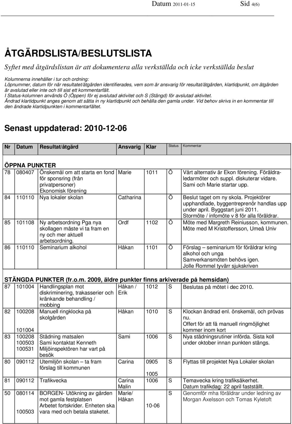 I Status-kolumnen används Ö (Öppen) för ej avslutad aktivitet och S (Stängd) för avslutad aktivitet. Ändrad klartidpunkt anges genom att sätta in ny klartidpunkt och behålla den gamla under.