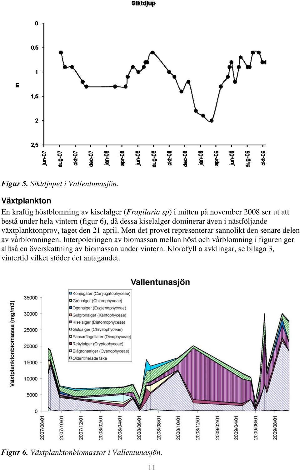 dessa kiselalger dominerar även i nästföljande växtplanktonprov, taget den 21 april.