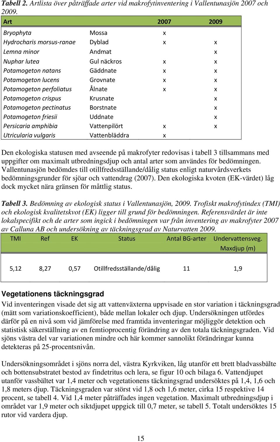 perfoliatus Ålnate x x Potamogeton crispus Krusnate x Potamogeton pectinatus Borstnate x Potamogeton friesii Uddnate x Persicaria amphibia Vattenpilört x x Utricularia vulgaris Vattenbläddra x Den