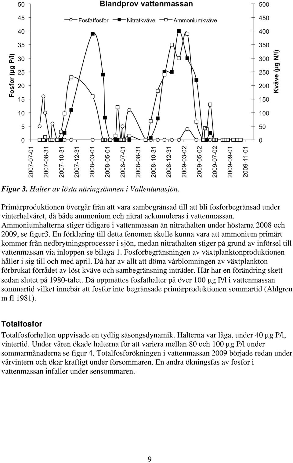 Ammoniumhalterna stiger tidigare i vattenmassan än nitrathalten under höstarna 2008 och 2009, se figur3.