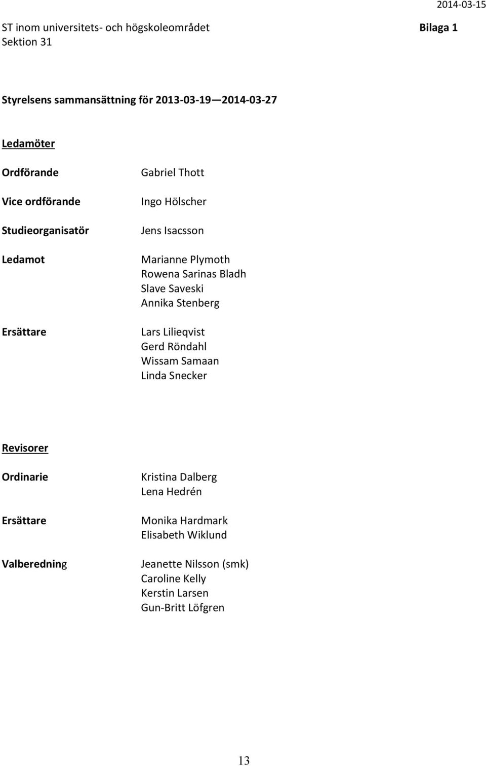 Sarinas Bladh Slave Saveski Annika Stenberg Lars Lilieqvist Gerd Röndahl Wissam Samaan Linda Snecker Revisorer Ordinarie Ersättare