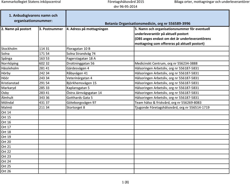 Kristianstad 291 54 Björkhemsvägen 15 Hälsoringen Arbetsliv, org nr 556187-5831 Markaryd 285 33 Kaplansgatan 5 Hälsoringen Arbetsliv, org nr 556187-5831 Osby 283 41 Östra Järnvägsgatan 14 Hälsoringen