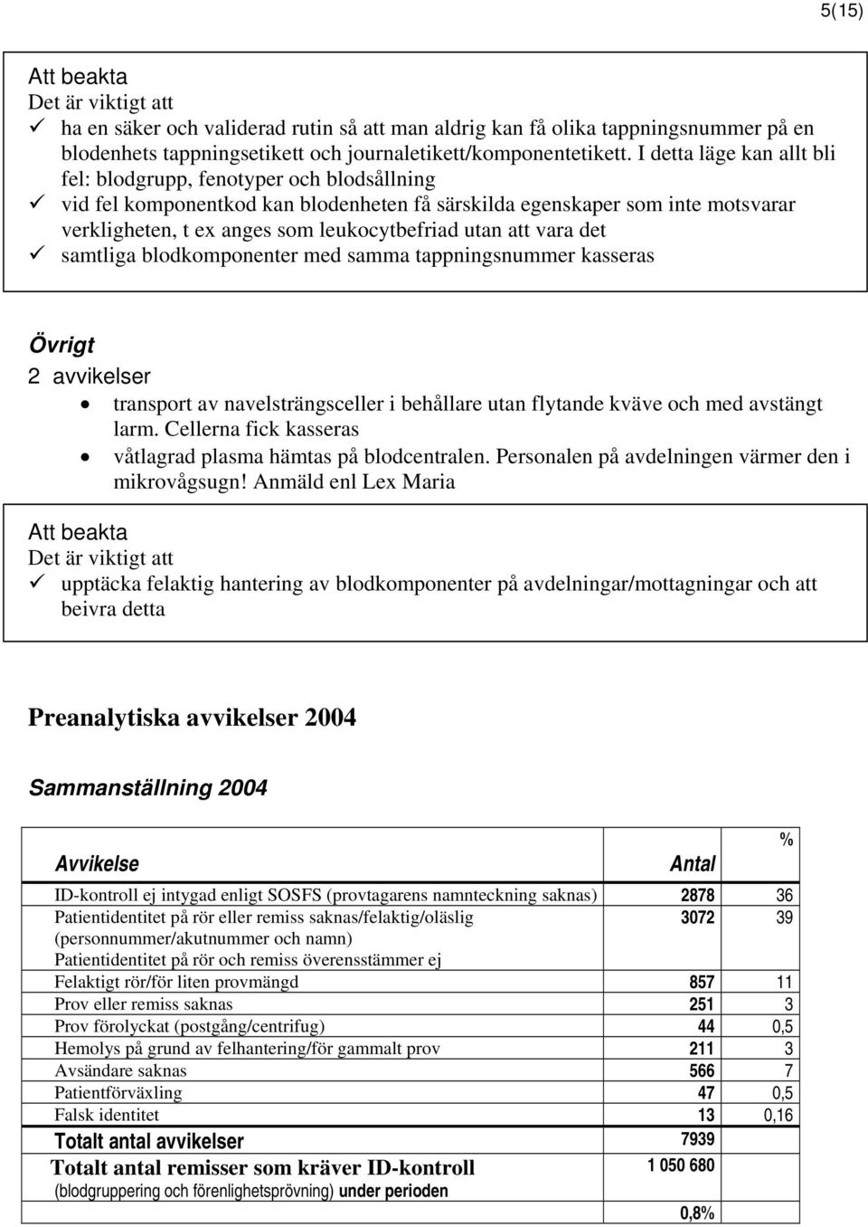 att vara det samtliga blodkomponenter med samma tappningsnummer kasseras Övrigt 2 avvikelser transport av navelsträngsceller i behållare utan flytande kväve och med avstängt larm.