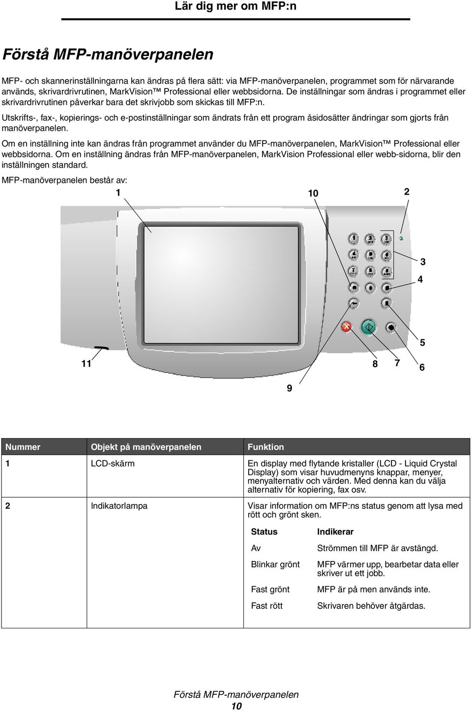 Utskrifts-, fax-, kopierings- och e-postinställningar som ändrats från ett program åsidosätter ändringar som gjorts från manöverpanelen.