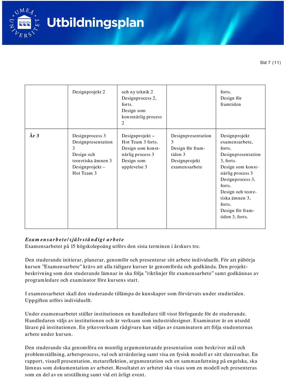 Designprocess 3, Design och teoretiska ämnen 3, Design för framtiden 3, Examensarbete/självständigt arbete Examensarbetet på 15 högskolepoäng utförs den sista terminen i årskurs tre.