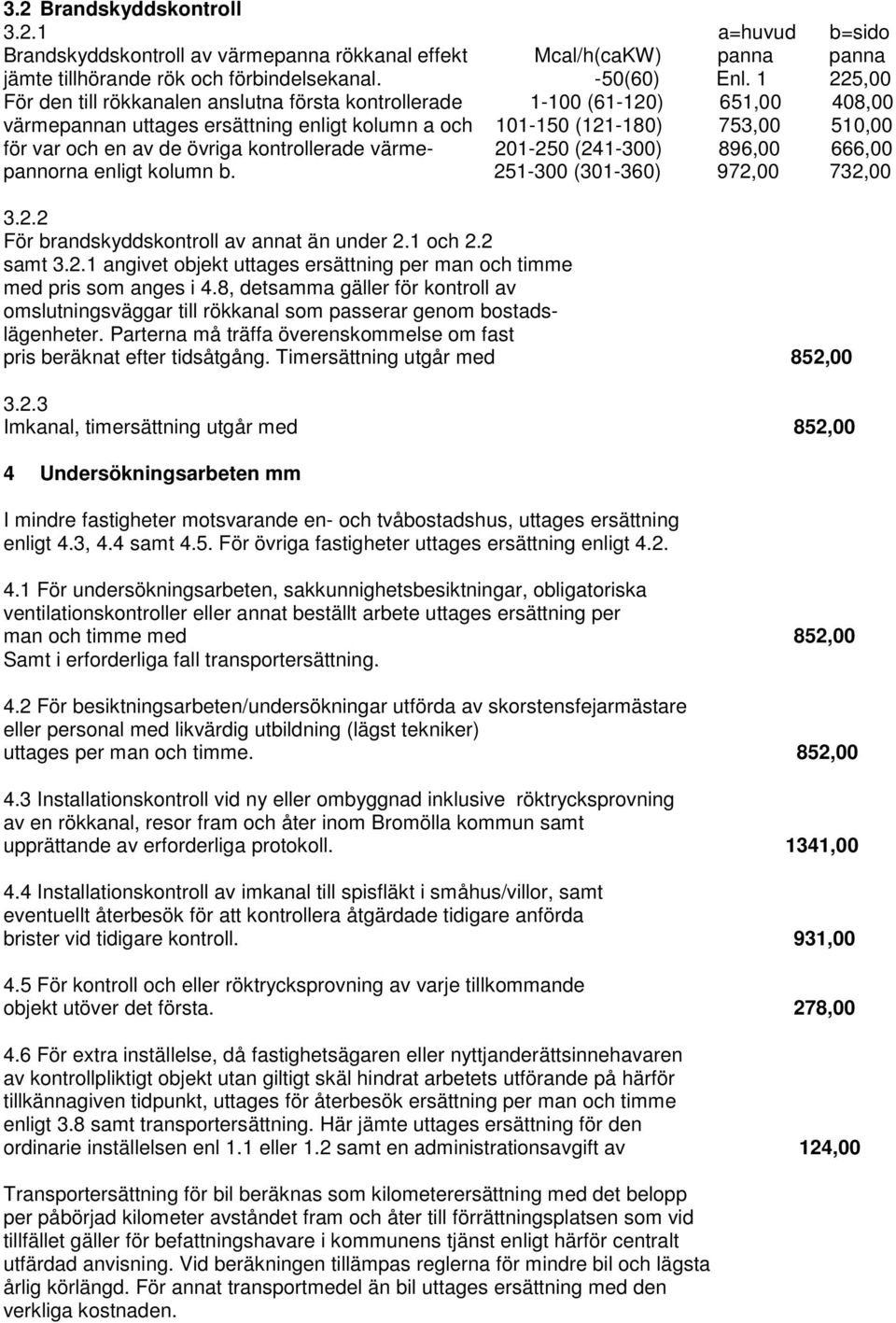 övriga kontrollerade värme- 201-250 (241-300) 896,00 666,00 pannorna enligt kolumn b. 251-300 (301-360) 972,00 732,00 3.2.2 För brandskyddskontroll av annat än under 2.1 och 2.2 samt 3.2.1 angivet objekt uttages ersättning per man och timme med pris som anges i 4.