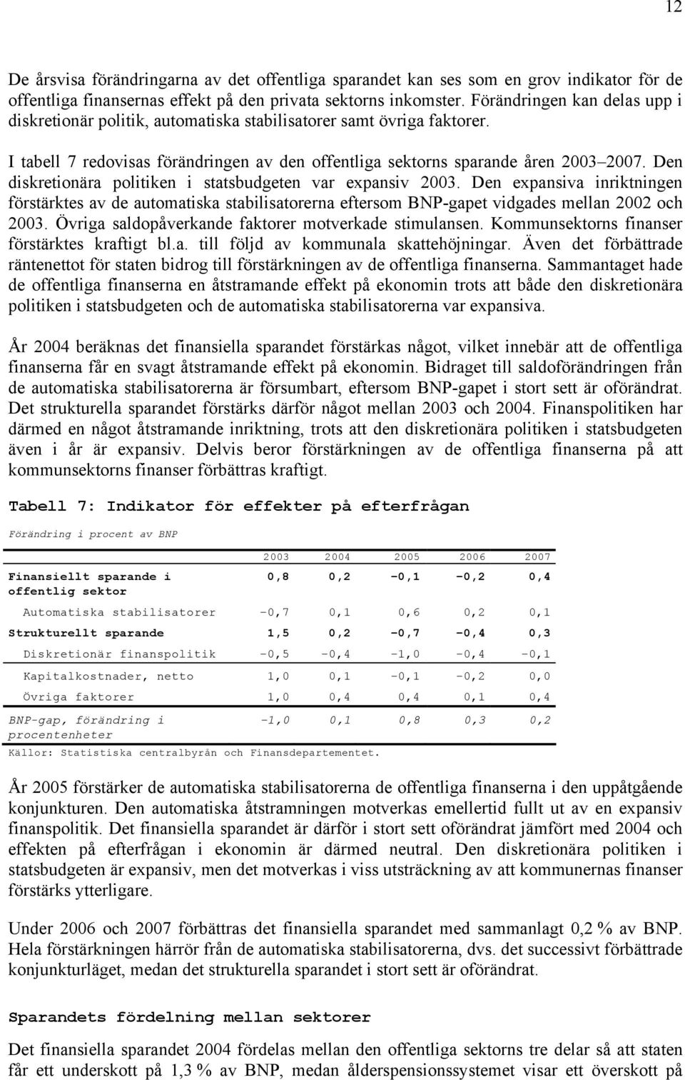 Den diskretionära politiken i statsbudgeten var expansiv. Den expansiva inriktningen förstärktes av de automatiska stabilisatorerna eftersom BNP-gapet vidgades mellan och.