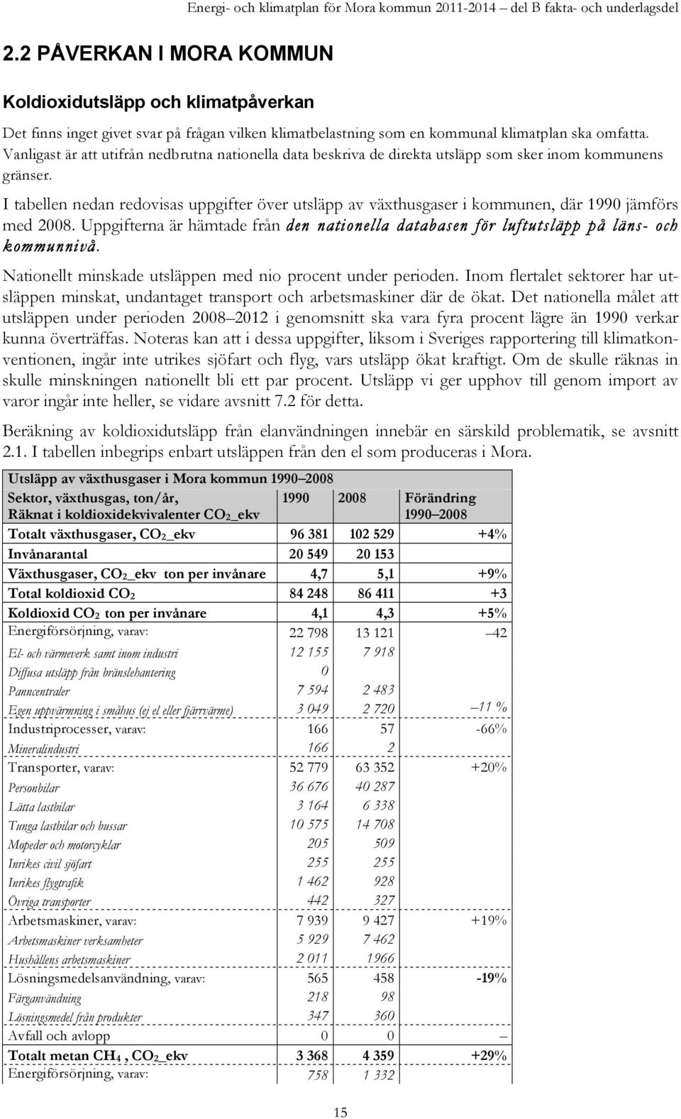 I tabellen nedan redovisas uppgifter över utsläpp av växthusgaser i kommunen, där 1990 jämförs med 2008. Uppgifterna är hämtade från den nationella databasen för luftutsläpp på läns- och kommunnivå.