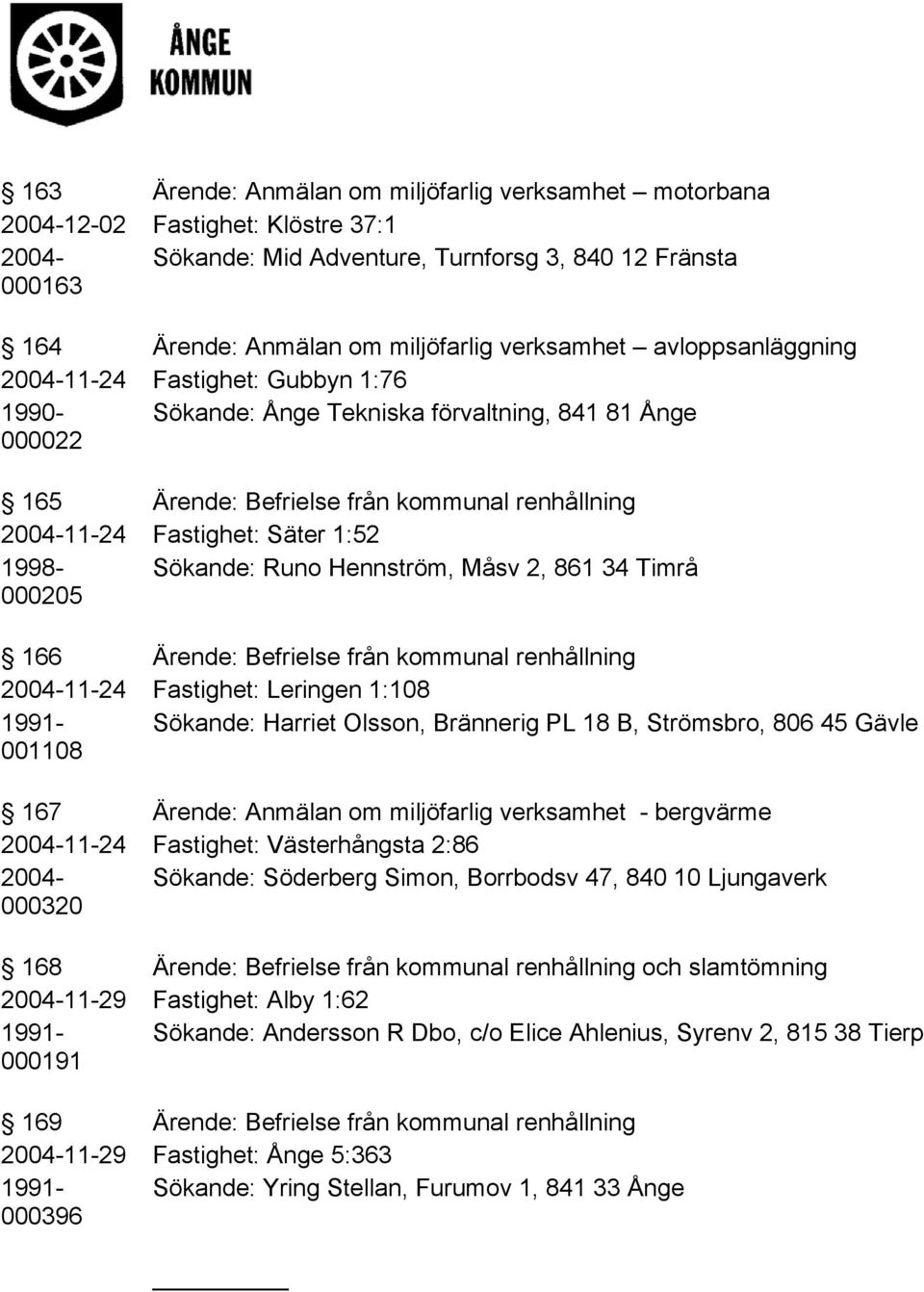 1:52 1998- Sökande: Runo Hennström, Måsv 2, 861 34 Timrå 000205 166 Ärende: Befrielse från kommunal renhållning 2004-11-24 Fastighet: Leringen 1:108 1991- Sökande: Harriet Olsson, Brännerig PL 18 B,