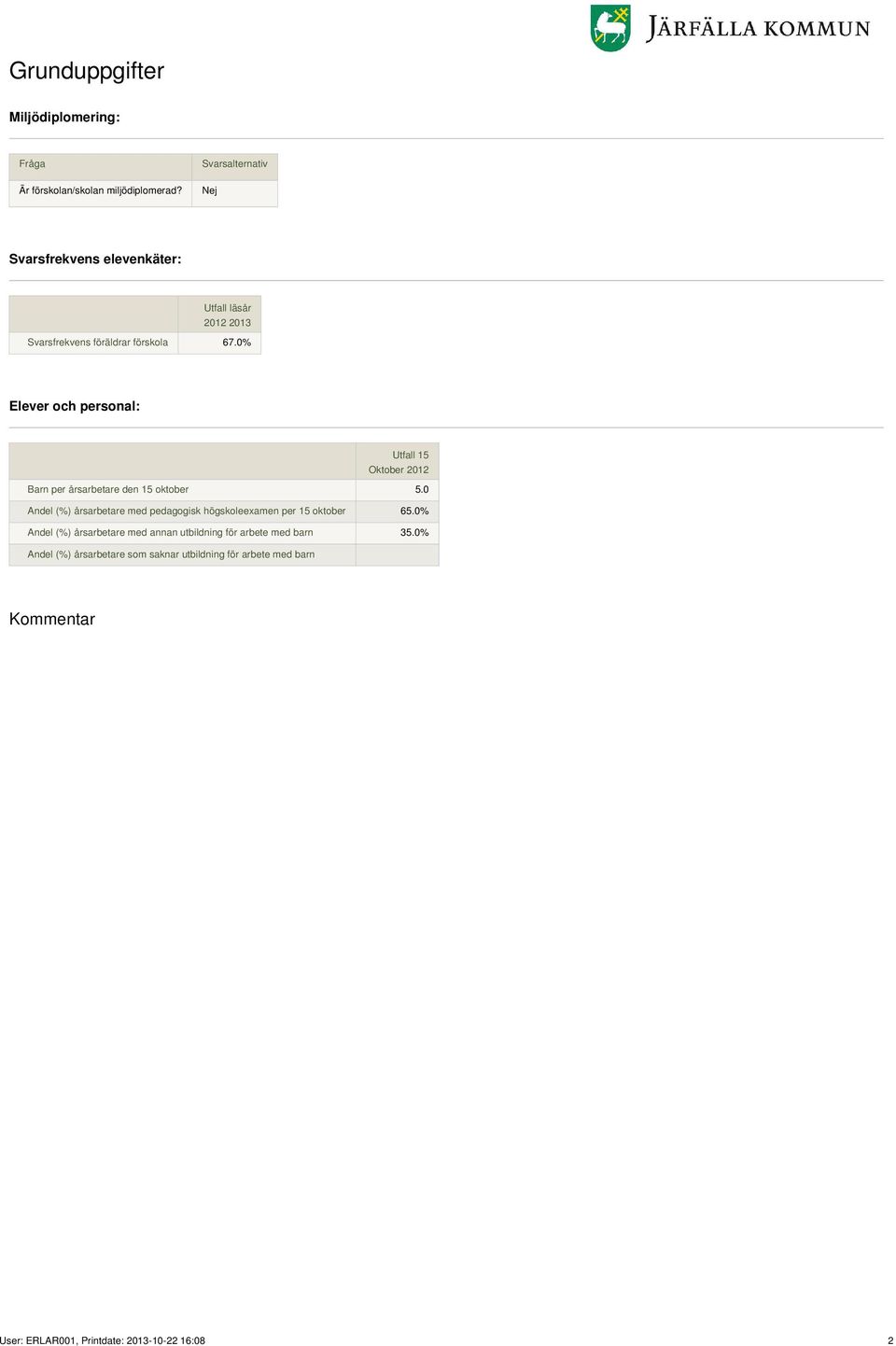 0% Elever och personal: Utfall 15 Oktober 2012 Barn per årsarbetare den 15 oktober 5.