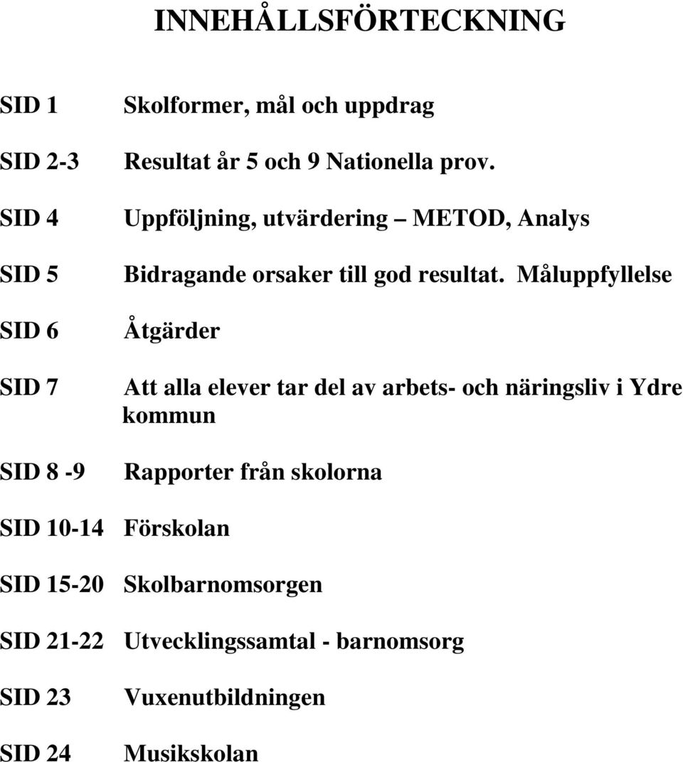 Måluppfyllelse Åtgärder Att alla elever tar del av arbets- och näringsliv i Ydre kommun Rapporter från skolorna